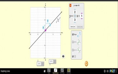PhET Simulations Menghadirkan Pembelajaran Matematika Lebih Bermakna